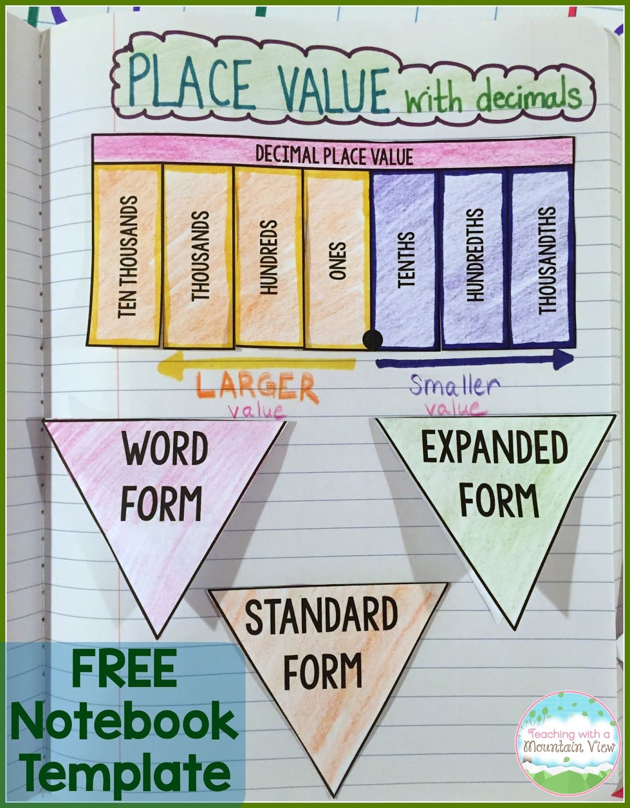 free decimal place value interactive notebook page