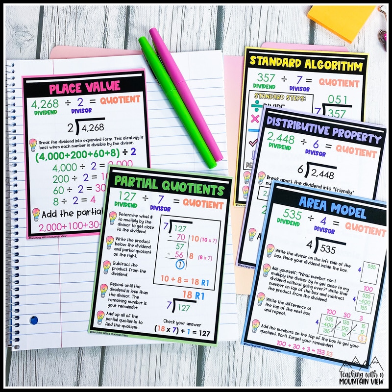 free long division strategy posters