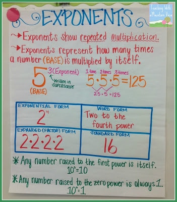Teaching Exponents