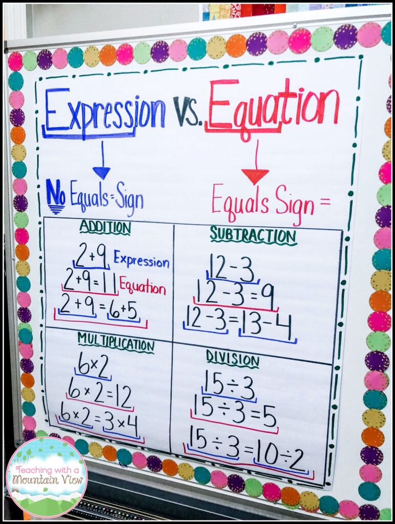 expression vs equation math vocabulary anchor chart