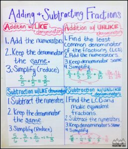 Adding & Subtracting Fractions - Teaching with a Mountain View