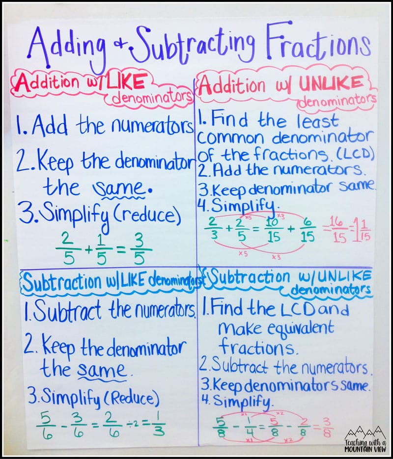 adding and subtracting fractions anchor chart