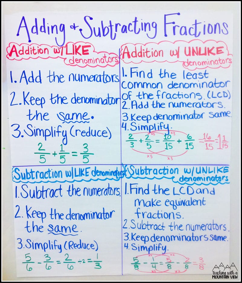 Adding And Subtracting Fractions Anchor Chart