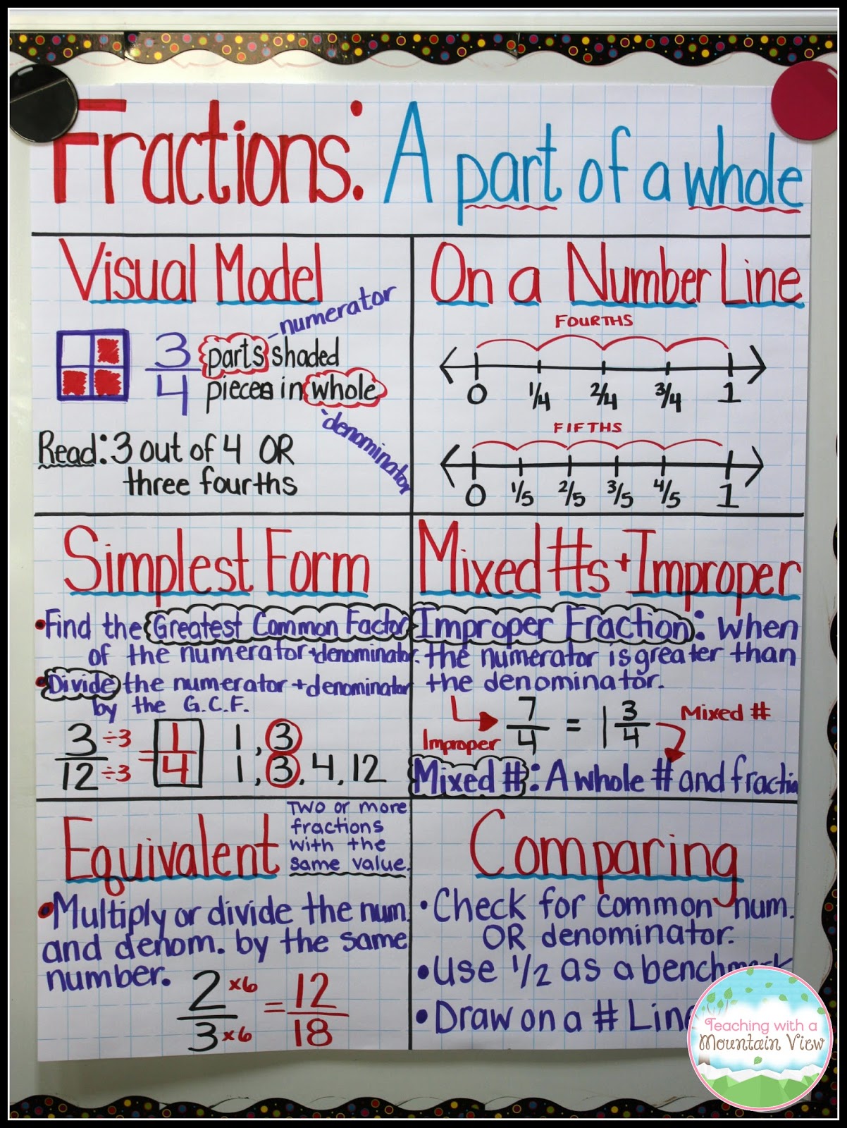 fraction anchor chart
