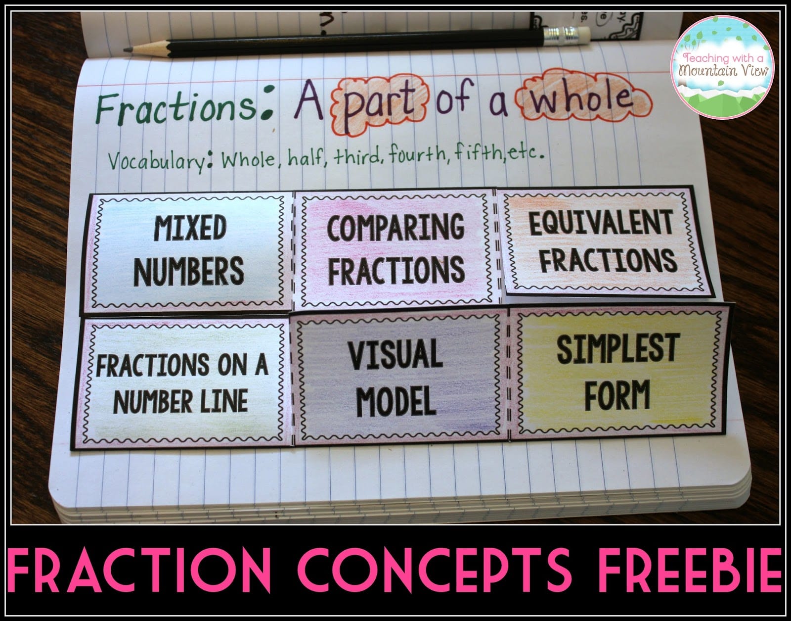 fraction interactive notebook