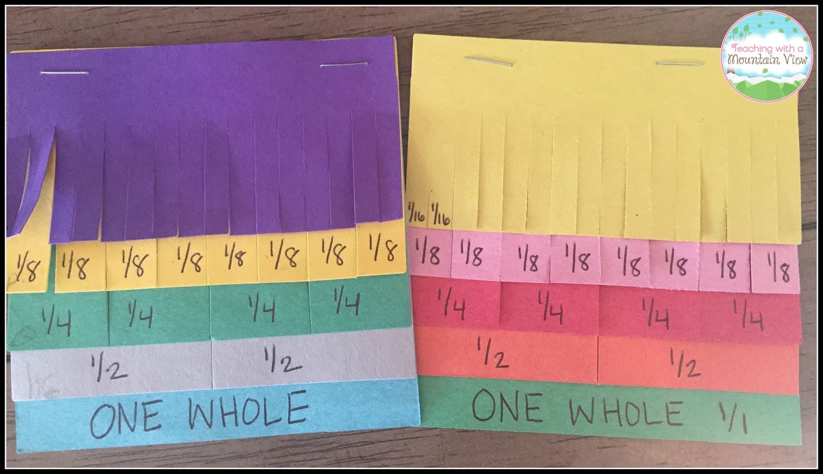 equivalent fraction models