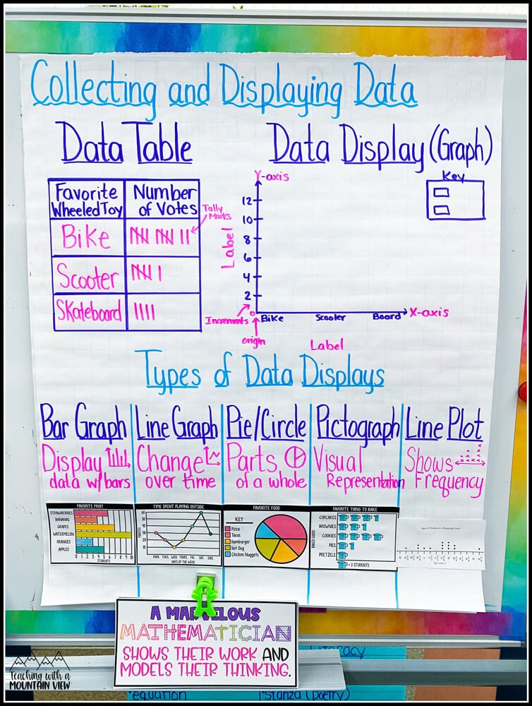 data and graphing anchor chart