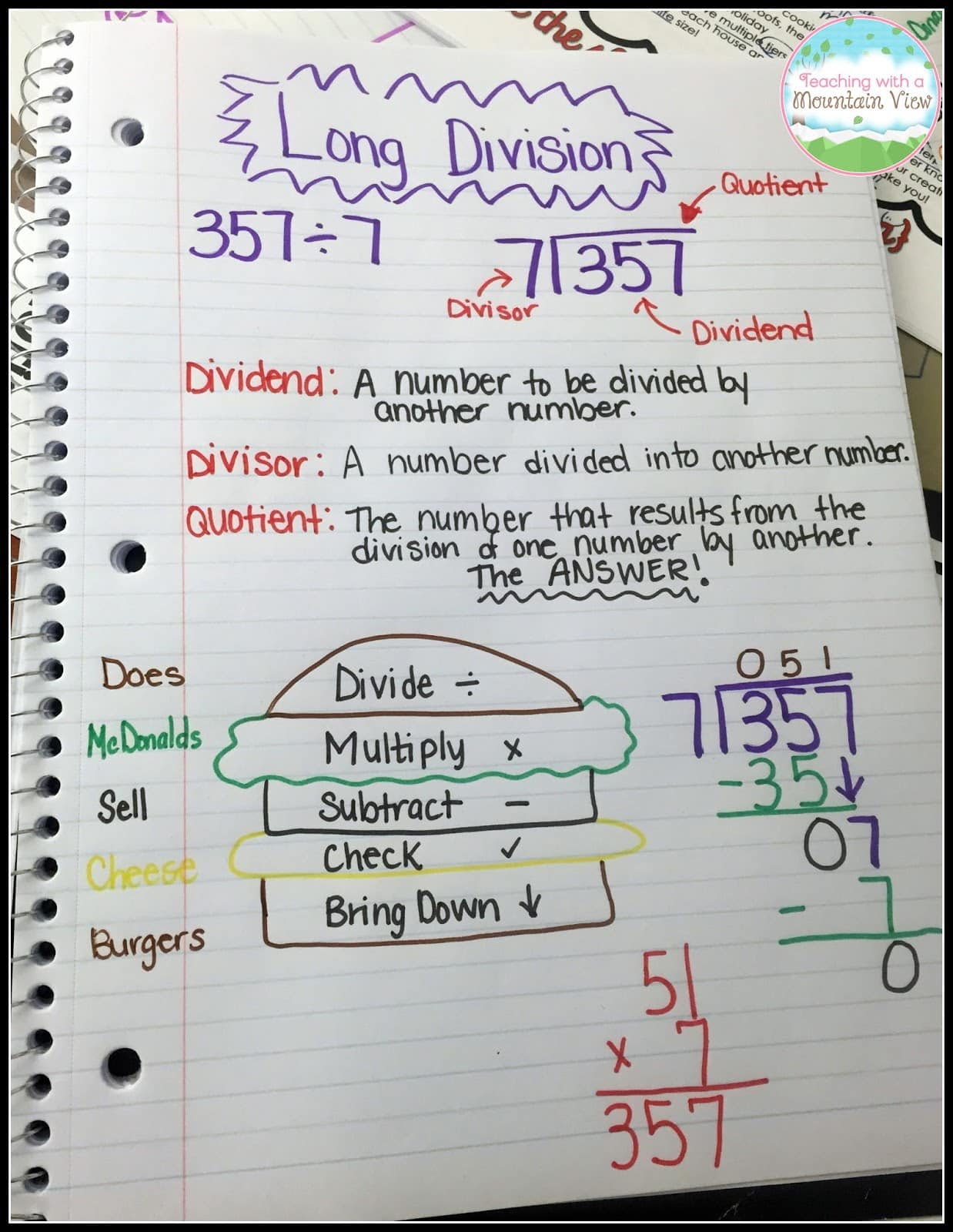 teaching division strategies is easier with these notebook paged and division anchor charts
