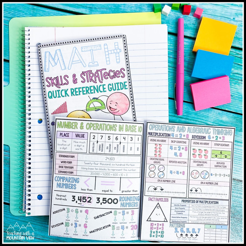 math anchor charts templates quick reference guides