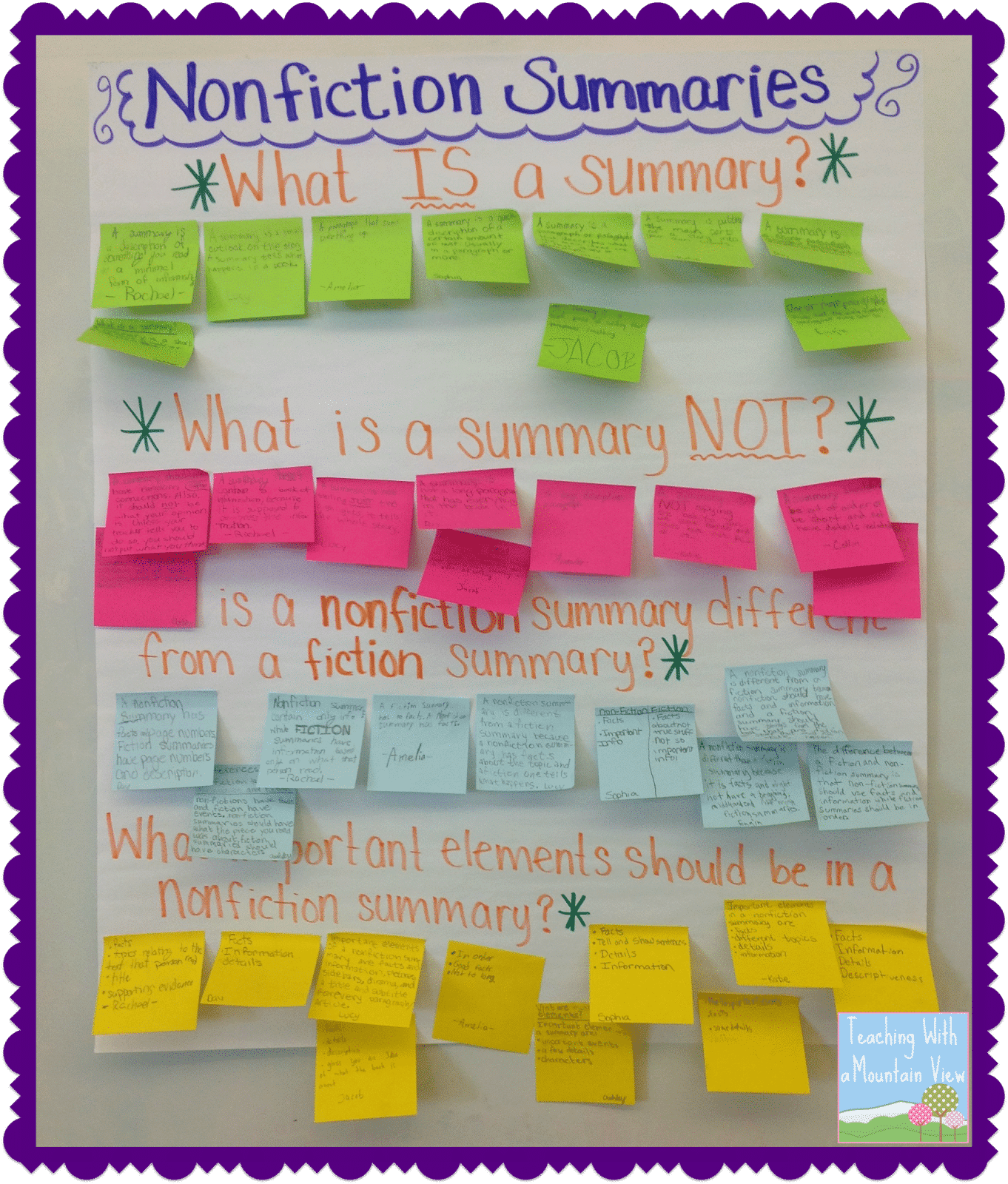 summarize anchor chart