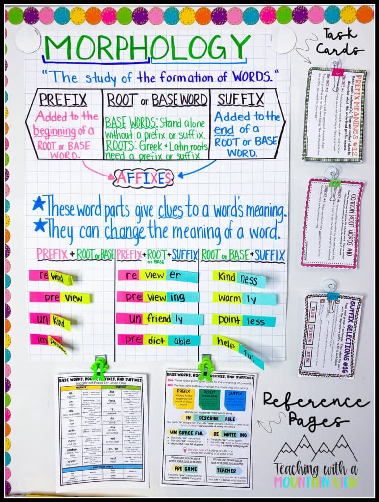 free upper elementary anchor chart for teaching prefixes and suffixes along with Greek or Latin roots