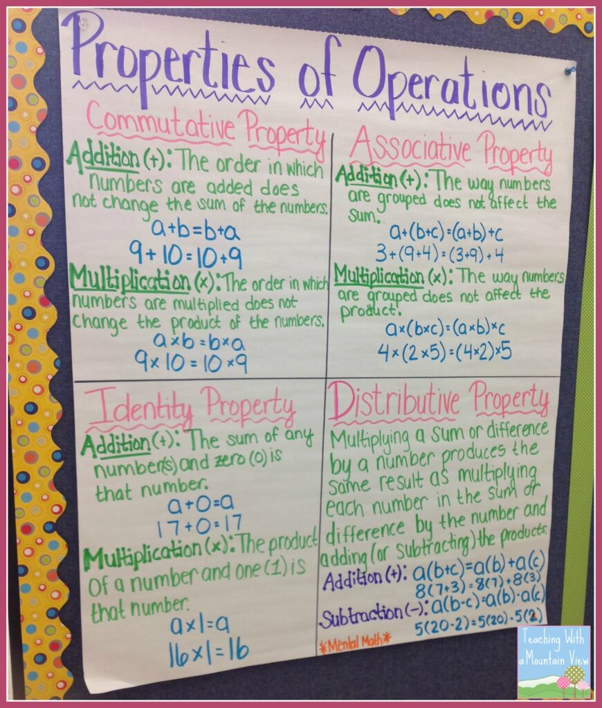 properties of operations math anchor chart