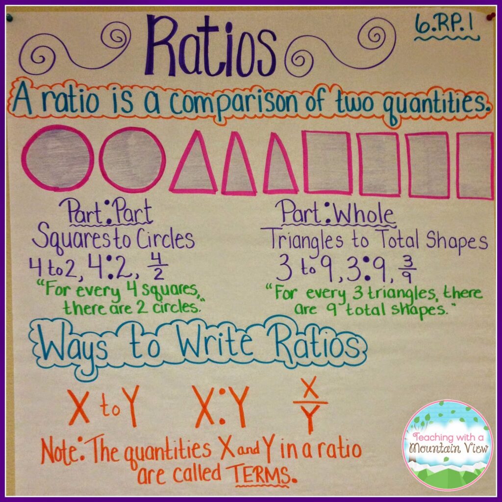 RatioAnchorChart