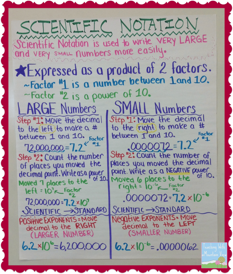 Scientific Notation Anchor Chart