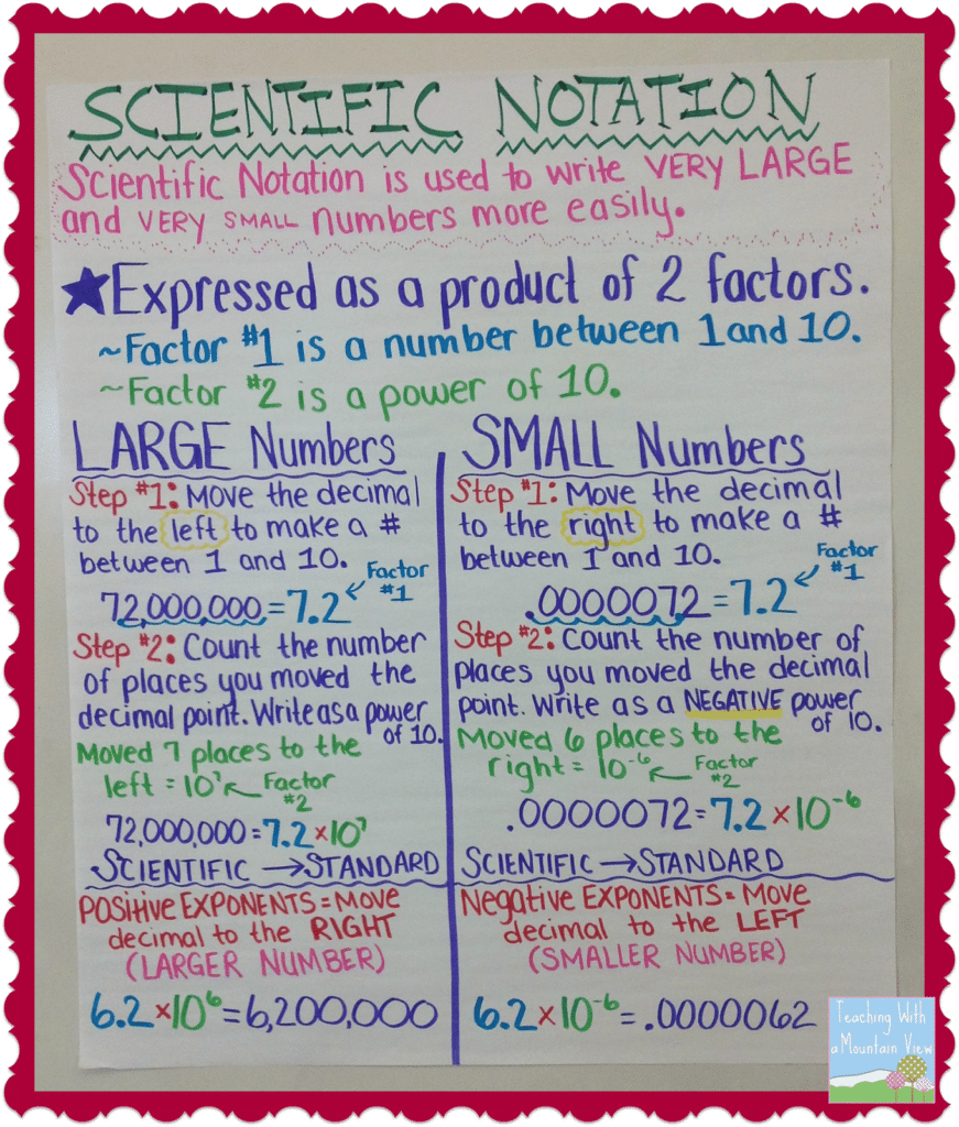 ScientificNotationAnchorChart