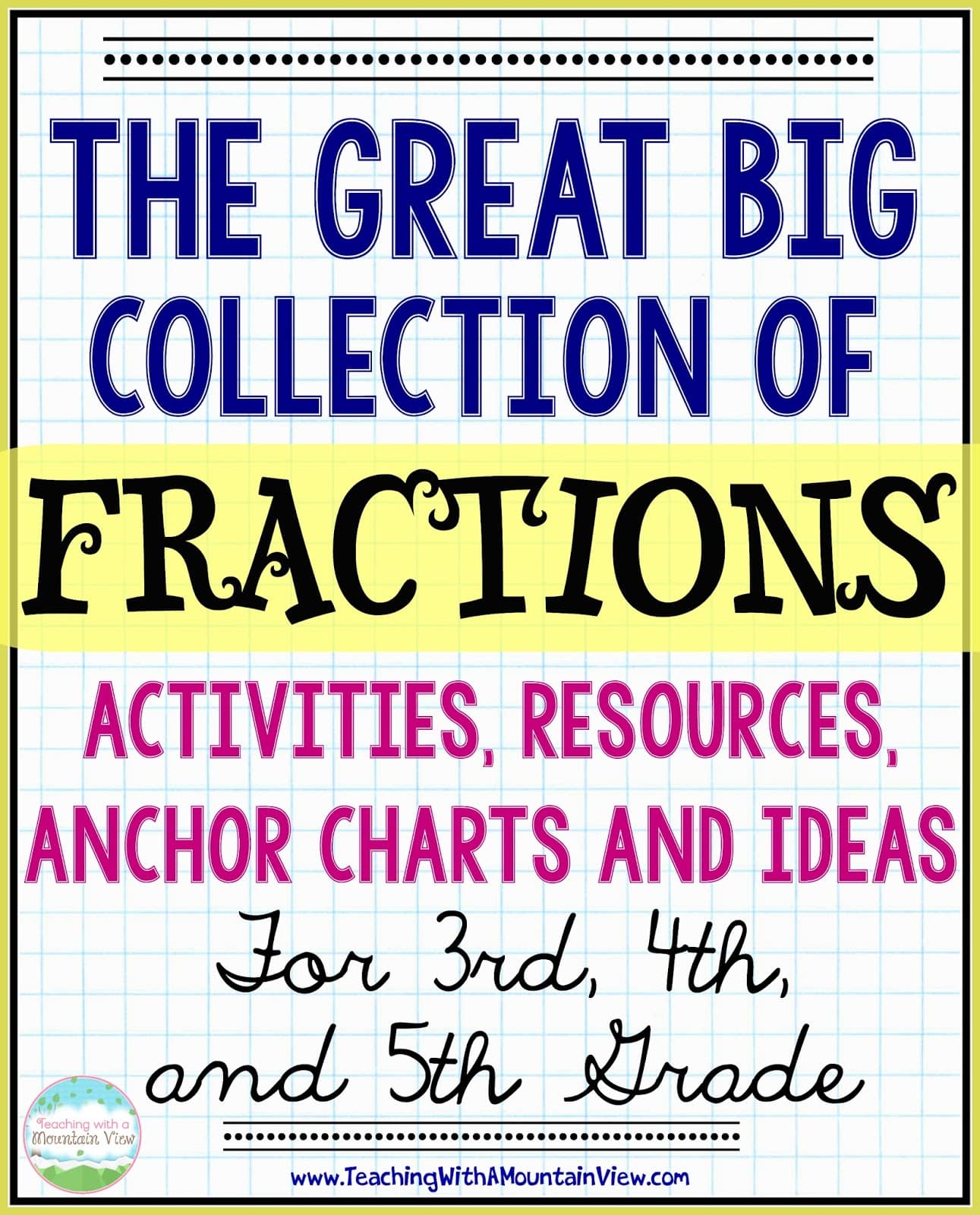 Fraction Anchor Chart 3rd Grade