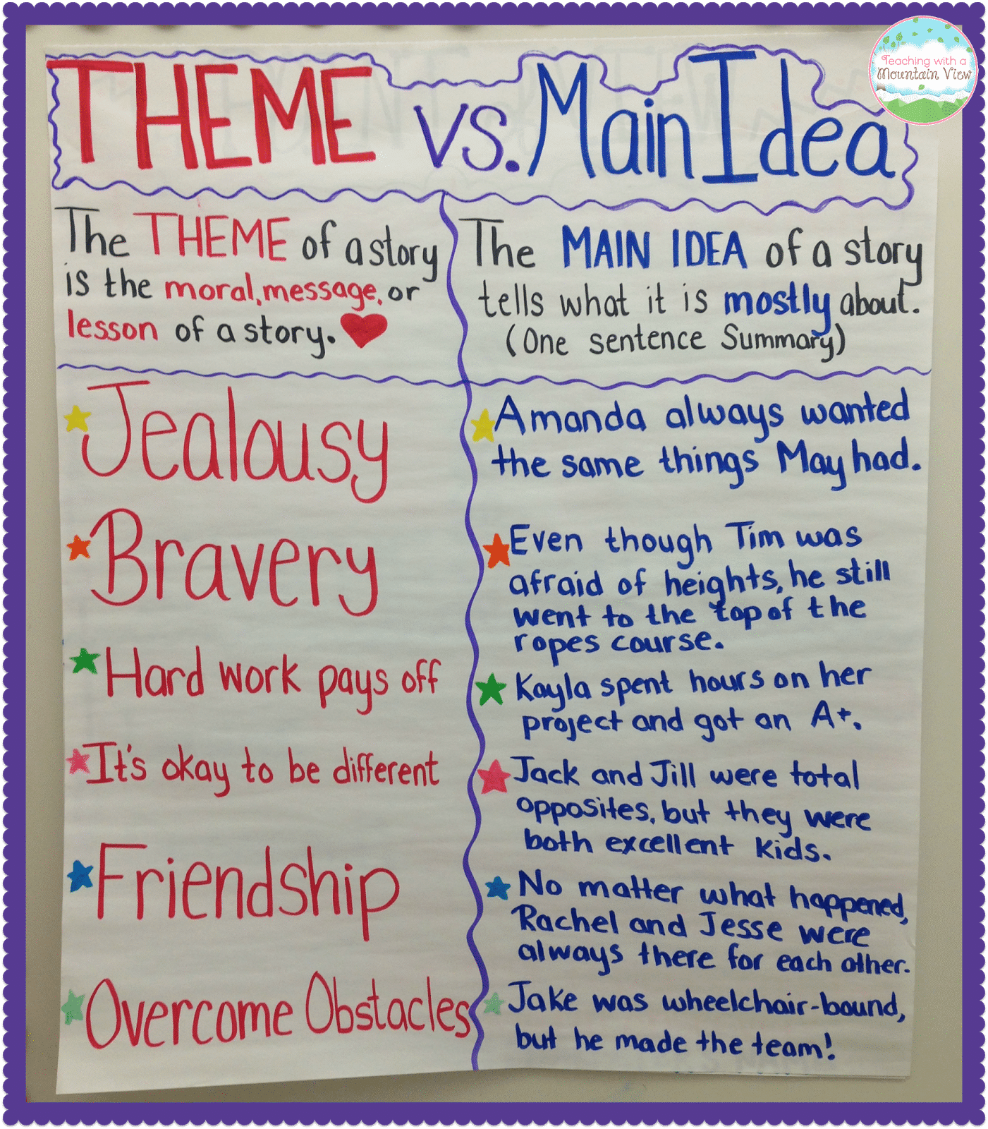 Moral Anchor Chart