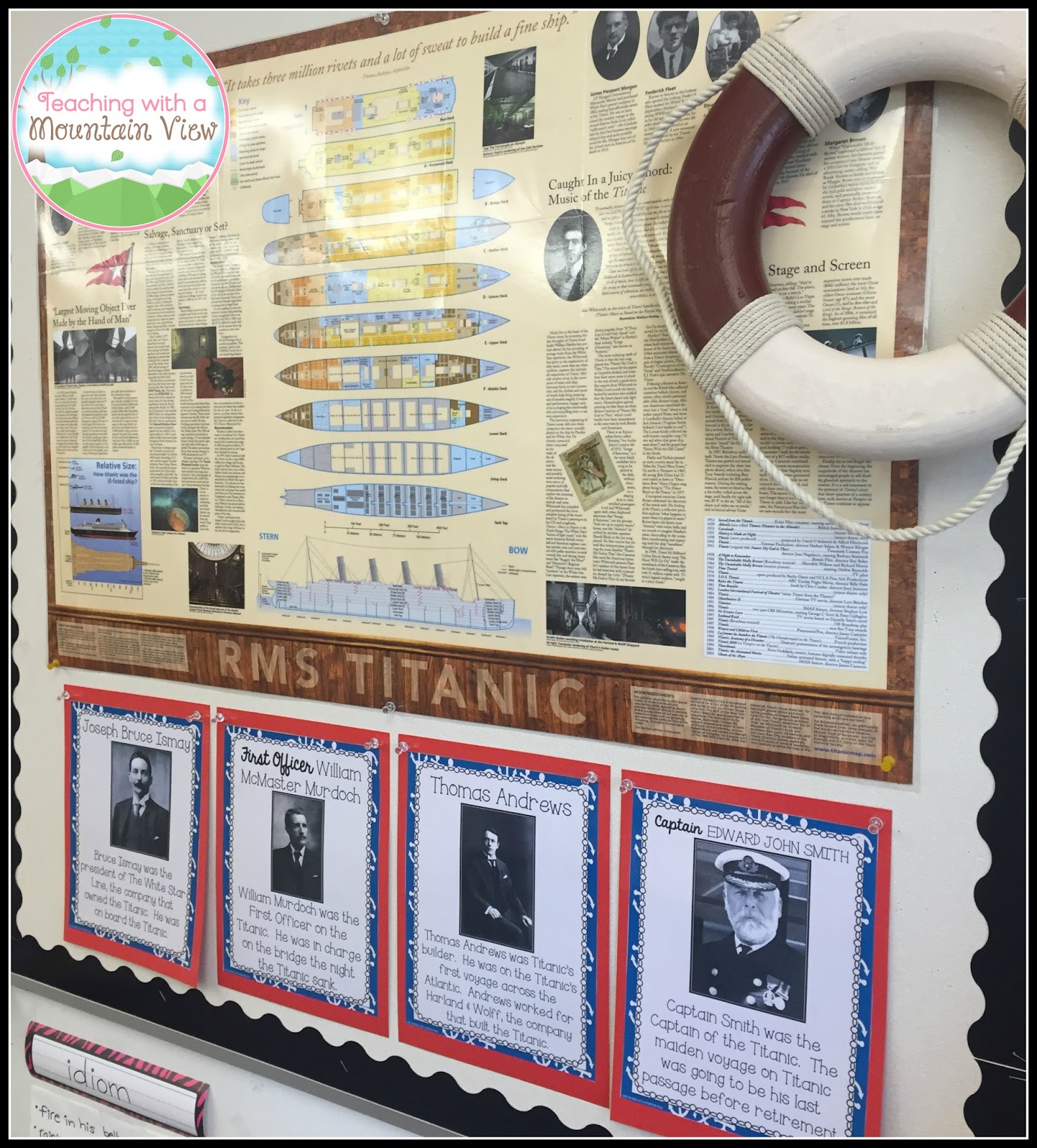 Titanic bulletin board for Titanic lessons