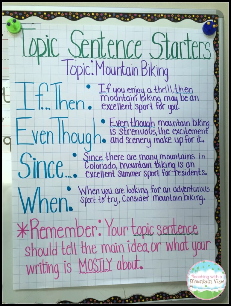 Topic Sentences - Teaching With A Mountain View