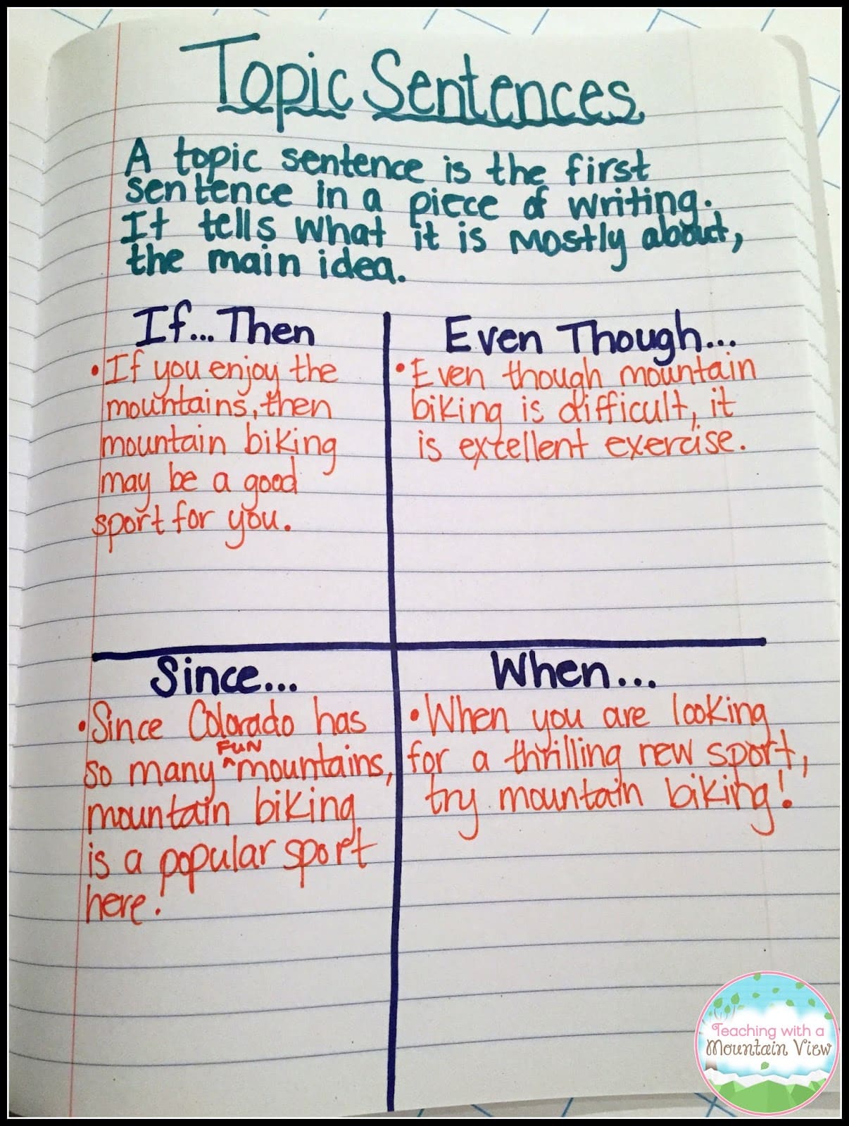 teaching topic sentences lesson