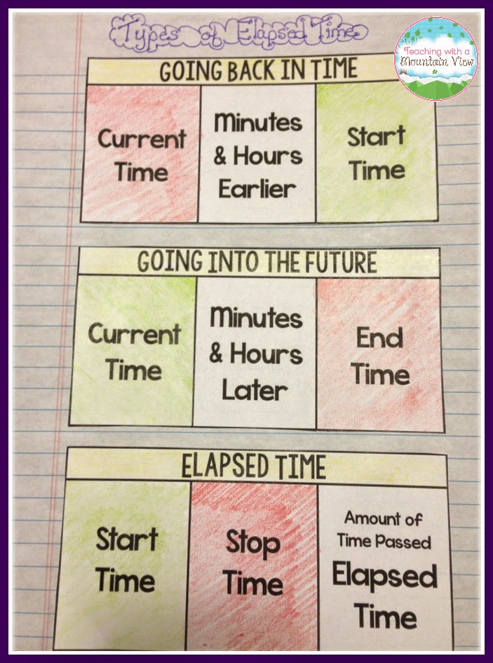 elapsed time interactive notebook pages