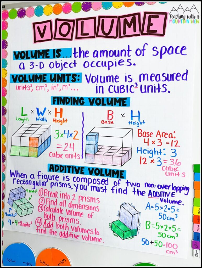 Free fifth anchor chart for teaching volume in upper elementary.