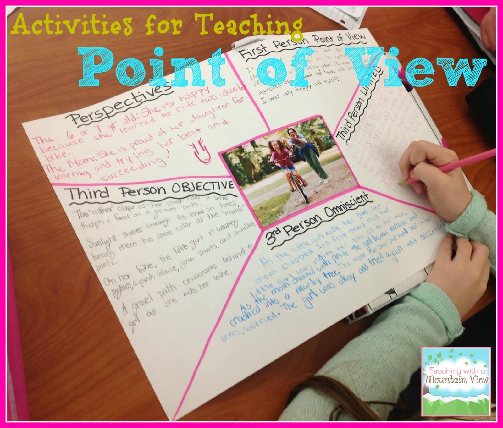 using pictures to teach point of view