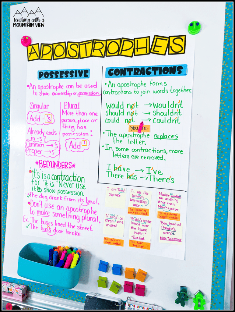 apostrophe anchor chart for possessive nouns and contractions
