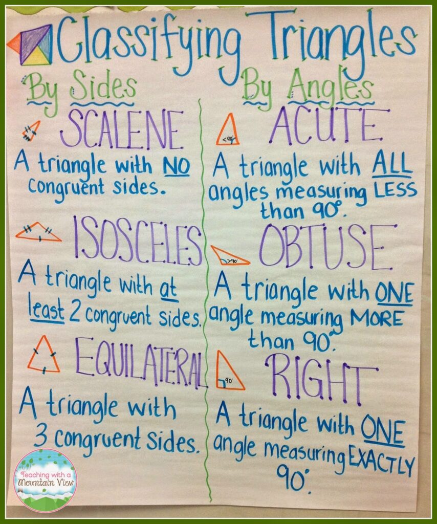 classifyingTrianglesAnchorChart