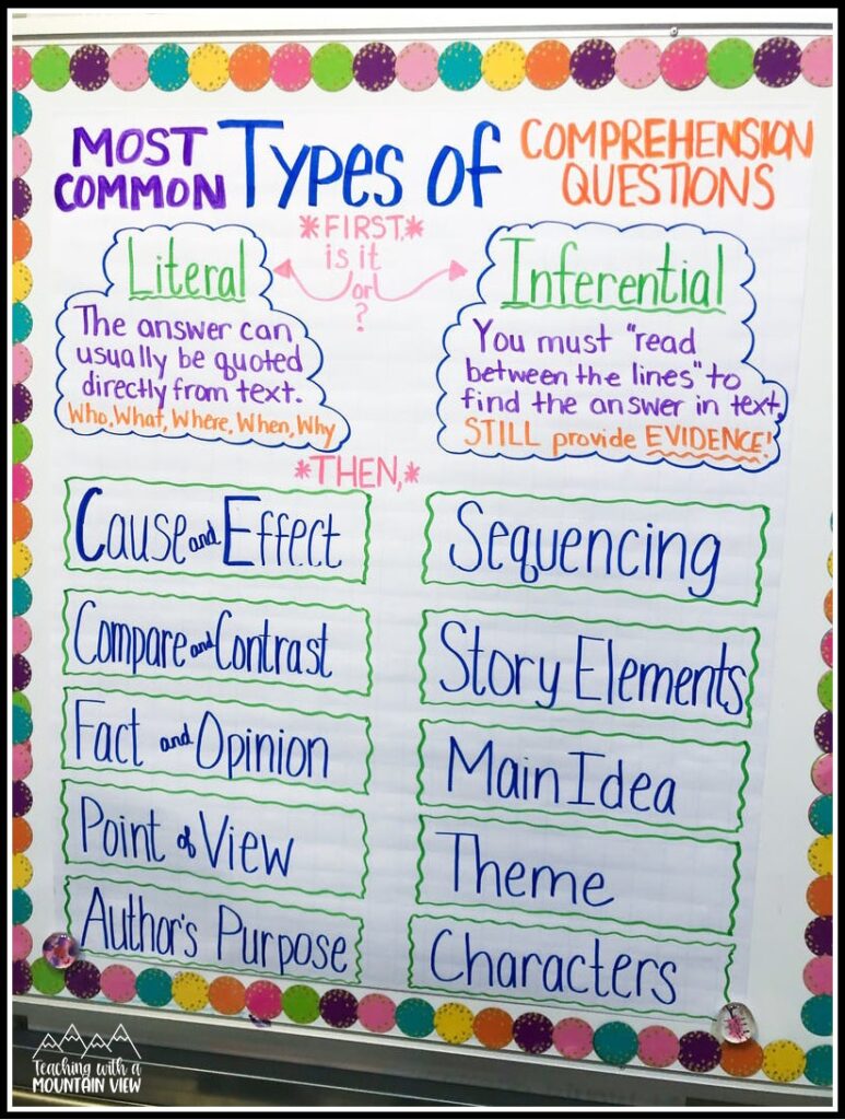 types of fiction comprehension questions