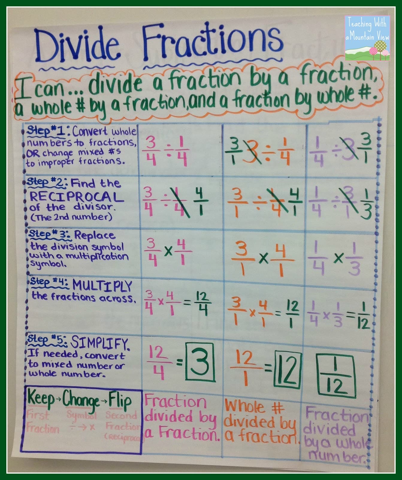 Dividing Fractions Anchor Chart, Game Freebie, and Math Journal - Teaching  with a Mountain View