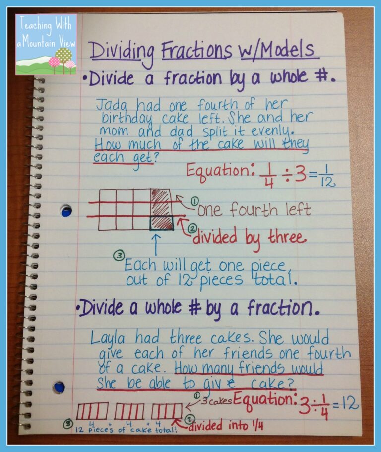 Dividing Fractions Anchor Chart, Game Freebie, and Math Journal