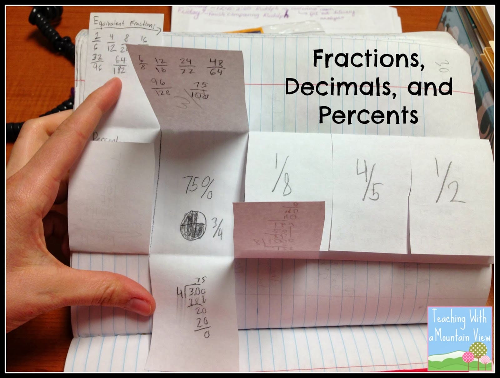 converting fractions, decimals, percents notebook