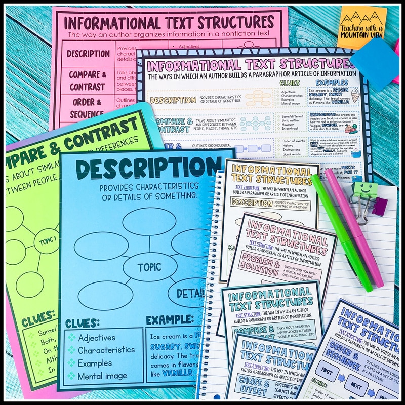 informational text anchor charts