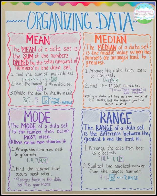 anchor chart for teaching mean, median, and mode