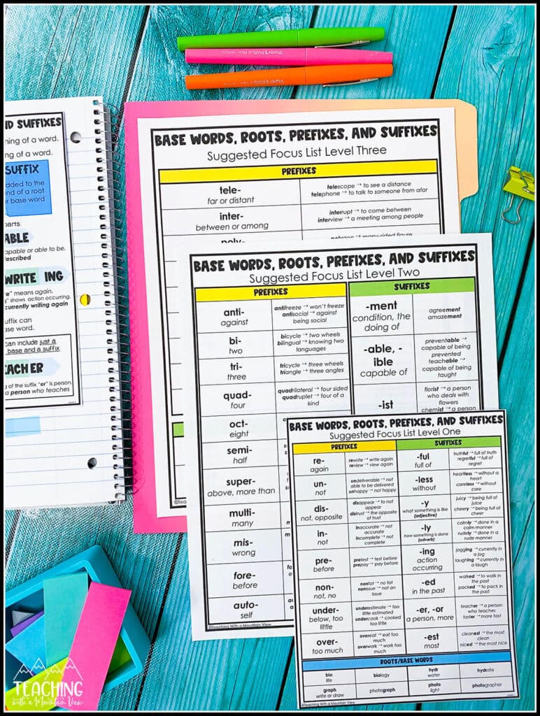 suggested order for teaching prefixes and suffixes upper elementary