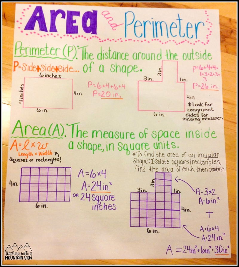 perimeter and area anchor chart