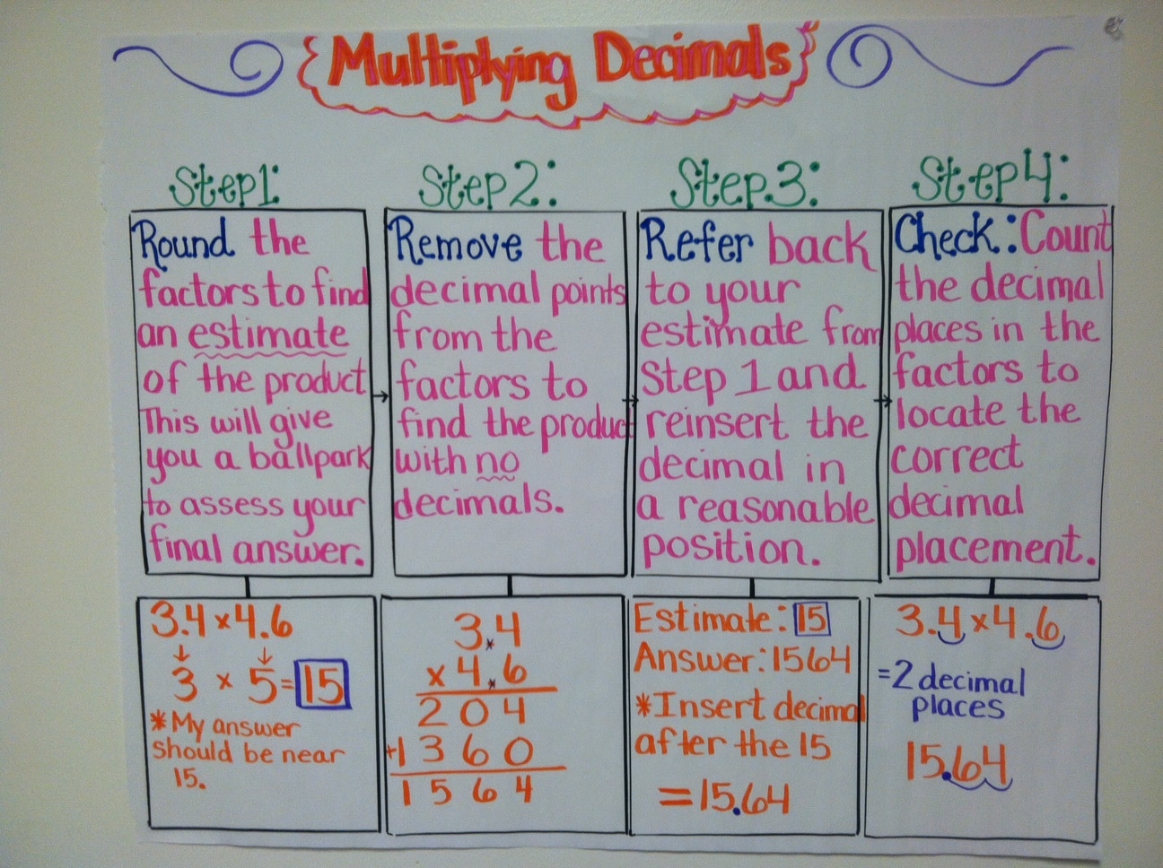 anchor chart for multiplying decimals