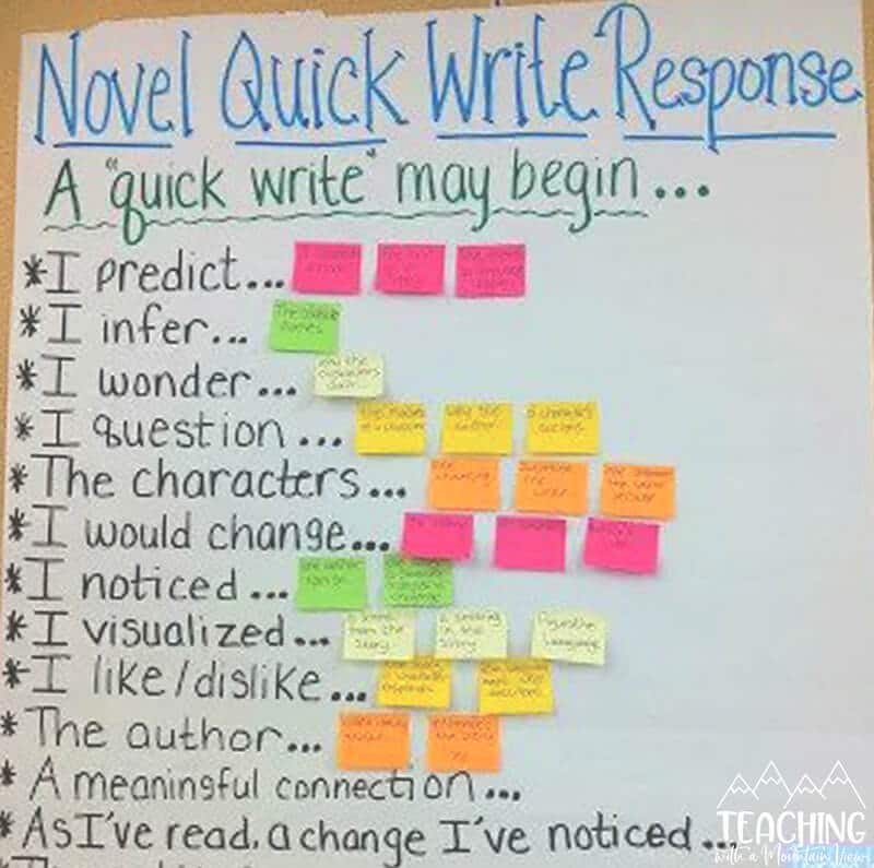 upper elementary reading response anchor chart