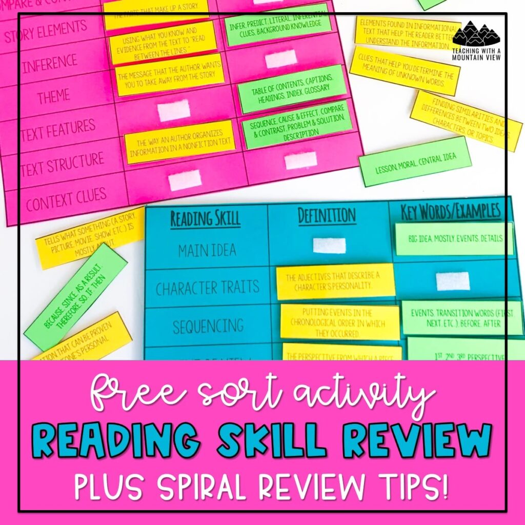 Once you've taught all of the reading skills, it's the PERFECT time for reading skill review. I love this sort to get students to think critically!