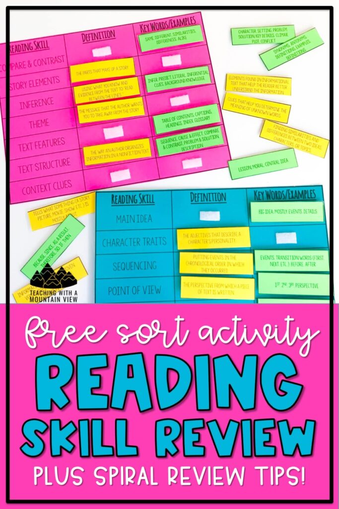 Once you've taught all of the reading skills, it's the PERFECT time for reading skill review. I love this sort to get students to think critically!