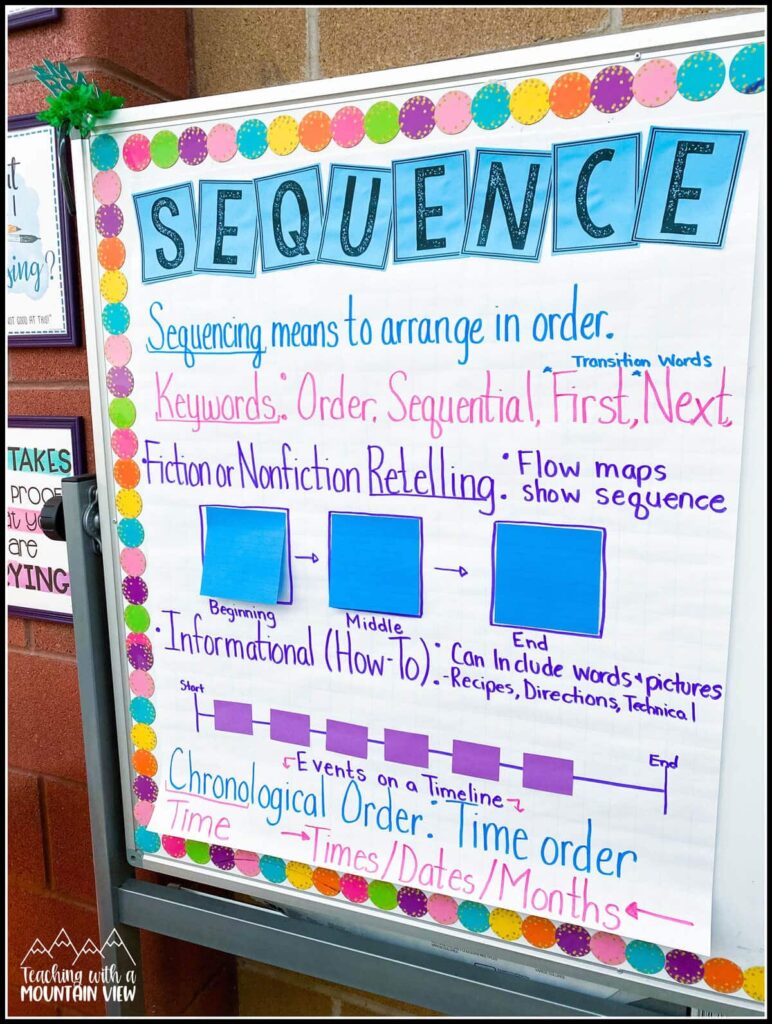 how to teach sequencing anchor chart upper elementary