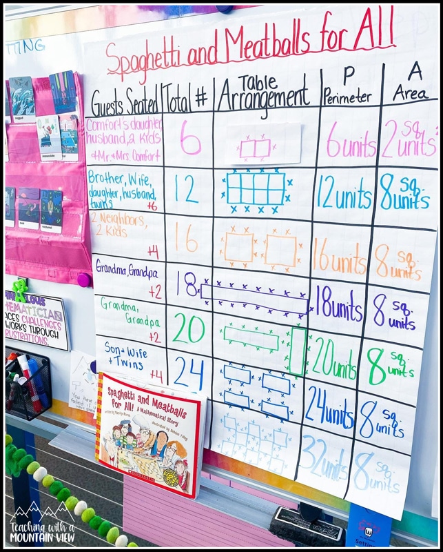 Perimeter and Area Unit with Technology for 4th Grade by Mrs Colwell