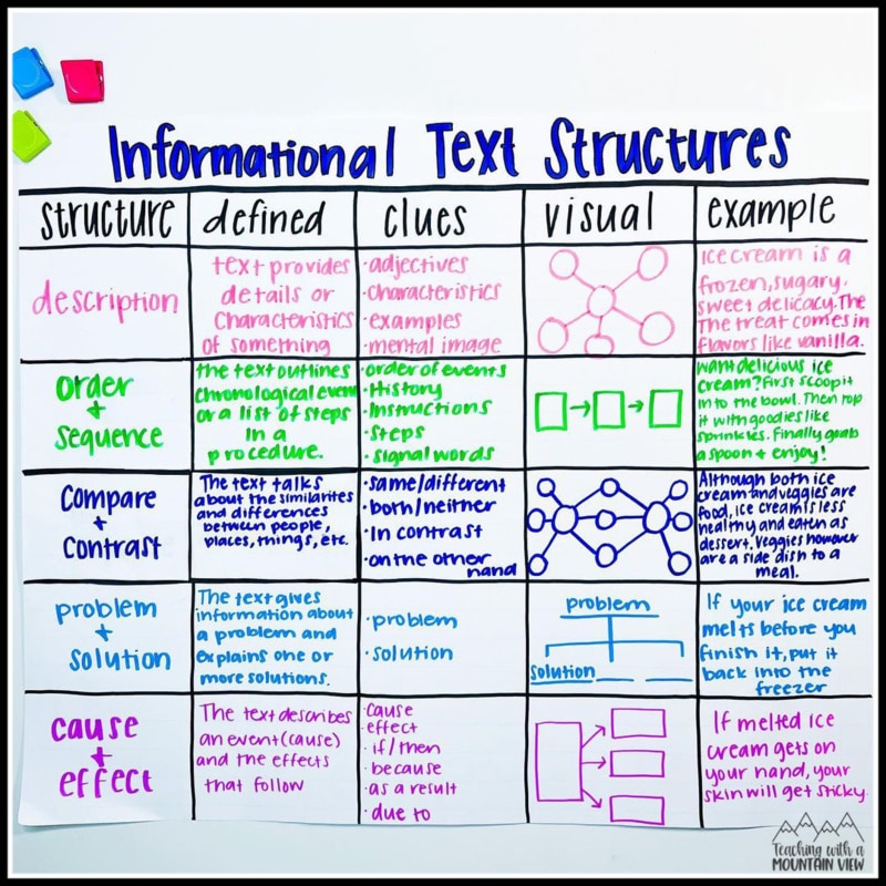 text structures 2