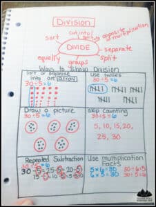 Teaching Division Strategies: The best Anchor Charts and Practice ...