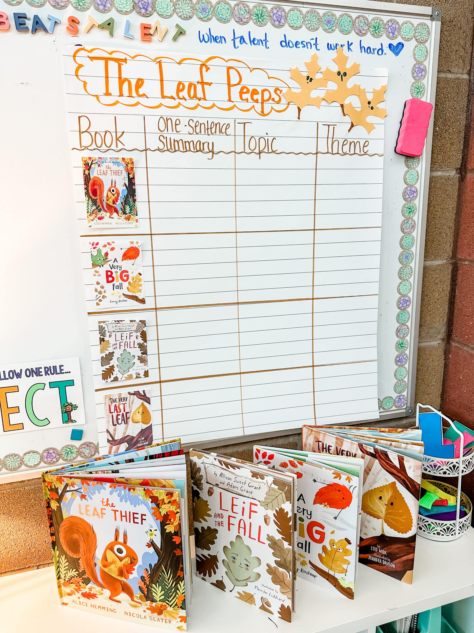 fall picture books anchor chart for writing one-sentence main idea summaries of each book, determining the overarching topic, and then identifying the theme of each story.