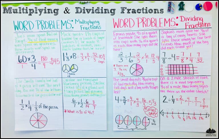 Making Sense of Multiplying and Dividing Fractions Word Problems ...