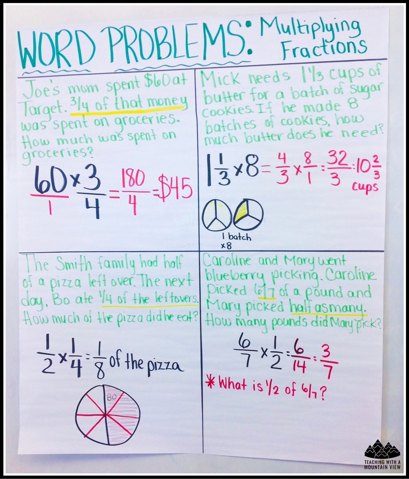 multiplying fractions word problems anchor chart