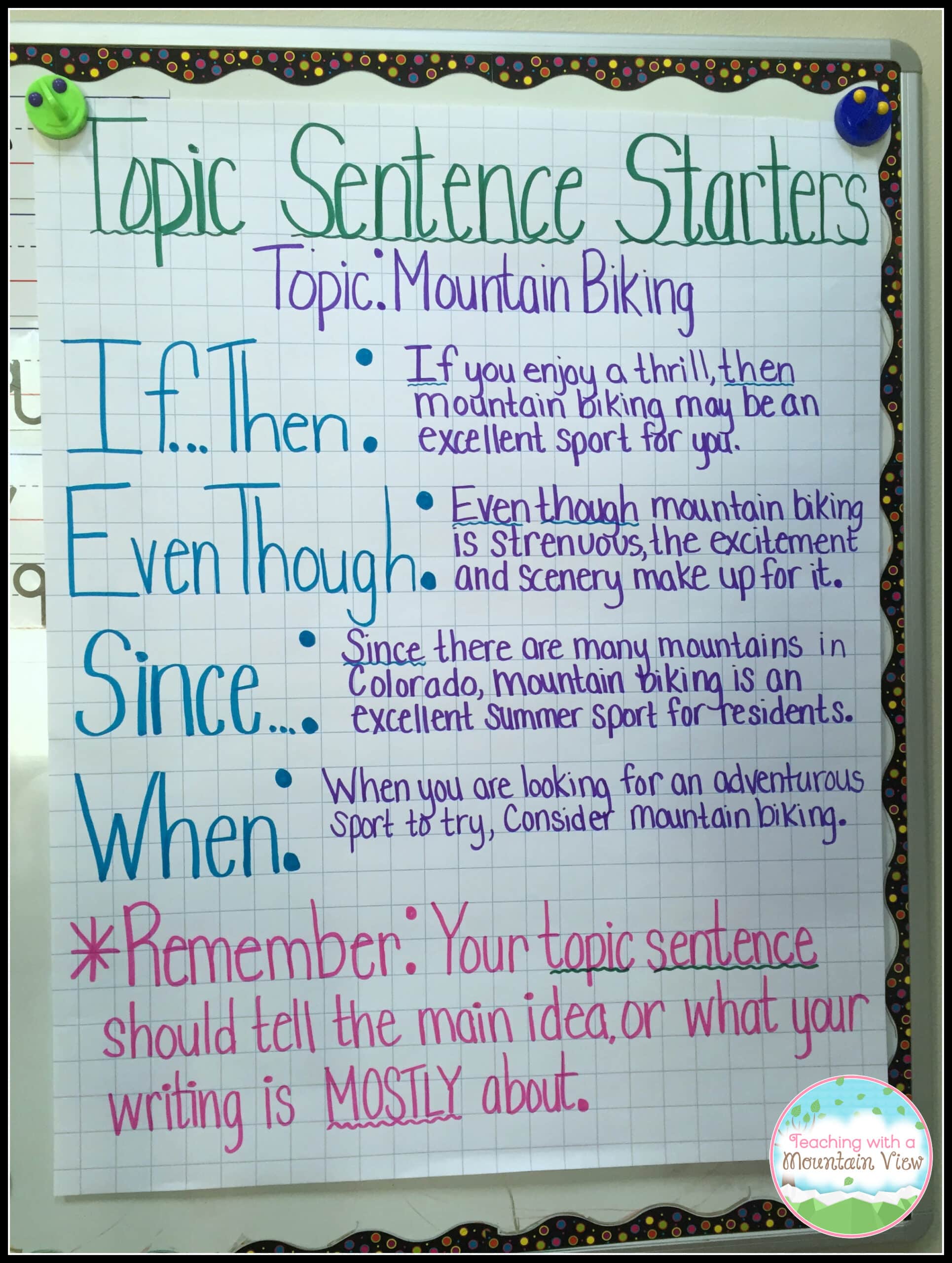 teaching topic sentences anchor chart