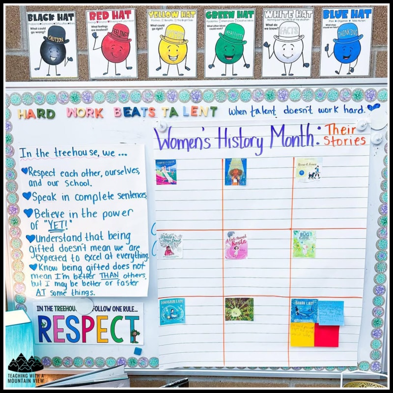 Six Thinking Hats anchor chart Women's History Month activity